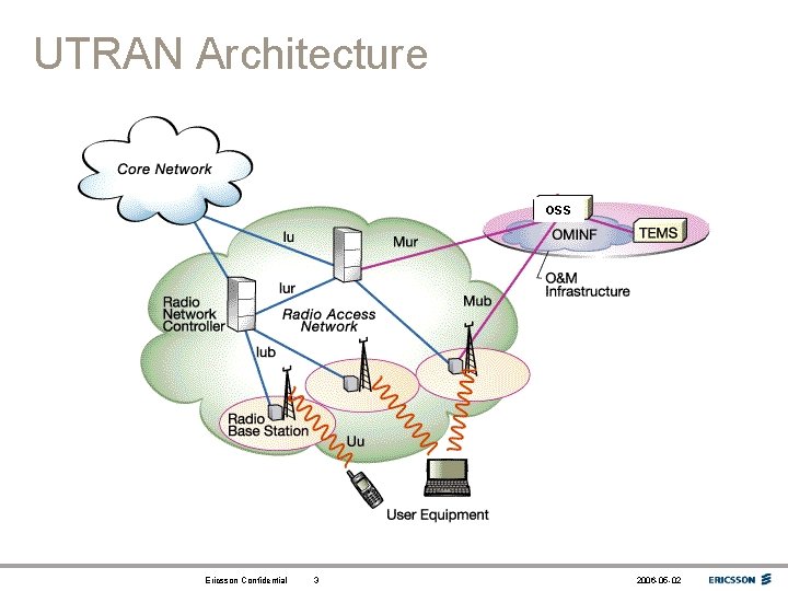 UTRAN Architecture OSS Ericsson Confidential 3 2006 -05 -02 