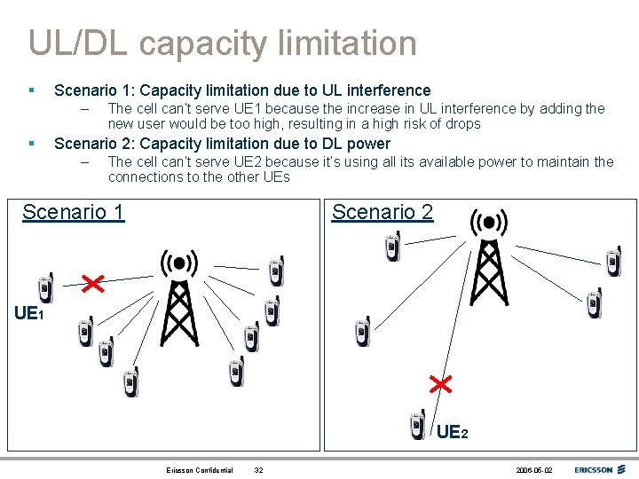 UL/DL capacity limitation § Scenario 1: Capacity limitation due to UL interference – §