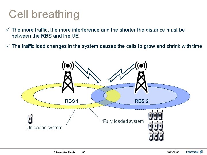 Cell breathing ü The more traffic, the more interference and the shorter the distance