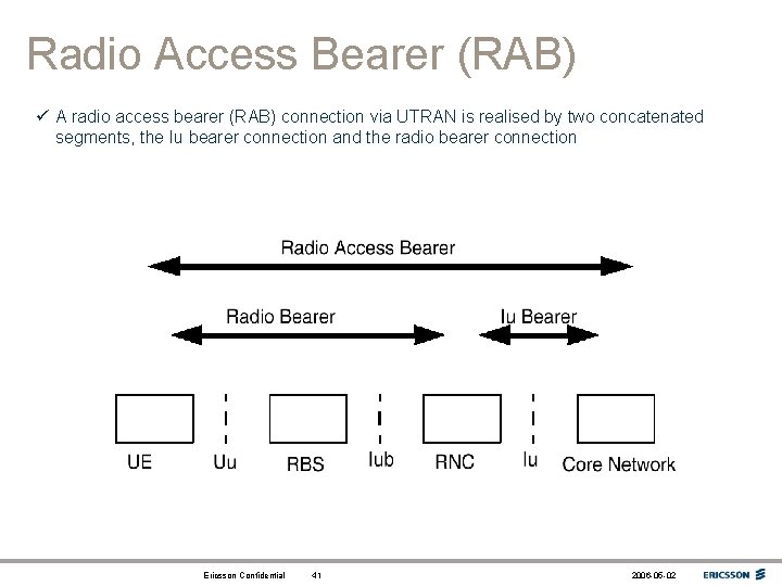 Radio Access Bearer (RAB) ü A radio access bearer (RAB) connection via UTRAN is