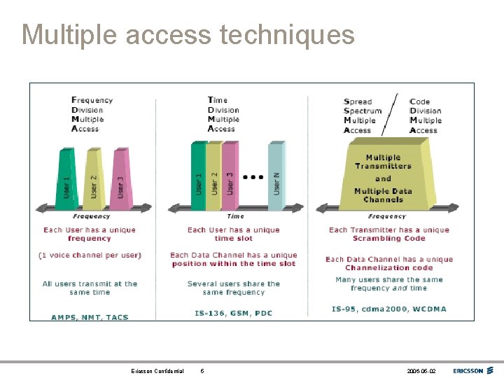 Multiple access techniques Ericsson Confidential 5 2006 -05 -02 