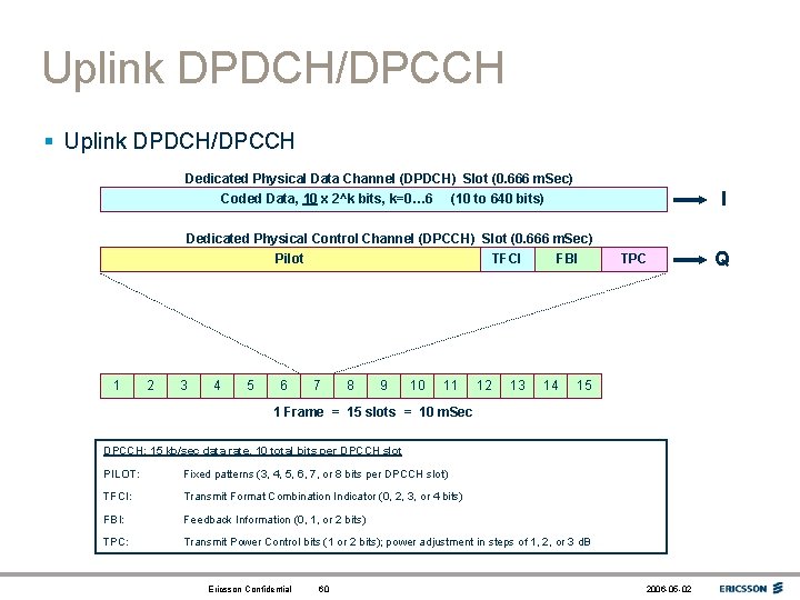 Uplink DPDCH/DPCCH § Uplink DPDCH/DPCCH Dedicated Physical Data Channel (DPDCH) Slot (0. 666 m.