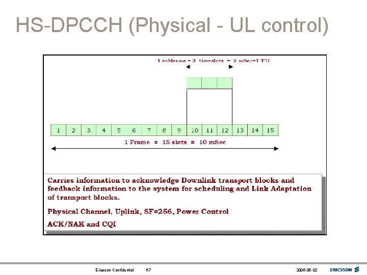 HS-DPCCH (Physical - UL control) Ericsson Confidential 67 2006 -05 -02 