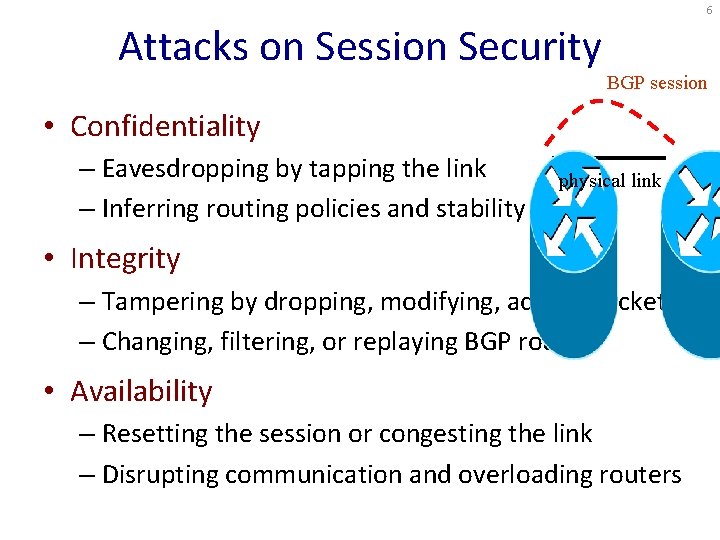 6 Attacks on Session Security BGP session • Confidentiality – Eavesdropping by tapping the