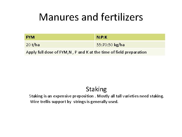 Manures and fertilizers FYM N: P: K 20 t/ha 55: 70: 50 kg/ha Apply