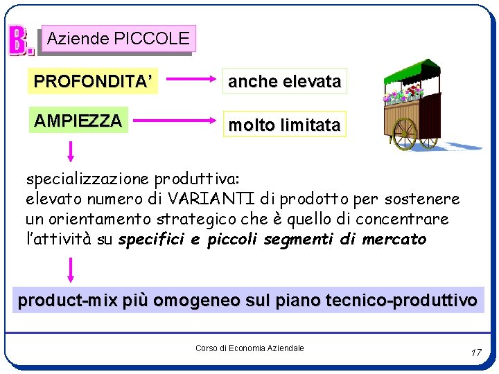 Aziende PICCOLE PROFONDITA’ anche elevata AMPIEZZA molto limitata specializzazione produttiva: elevato numero di VARIANTI