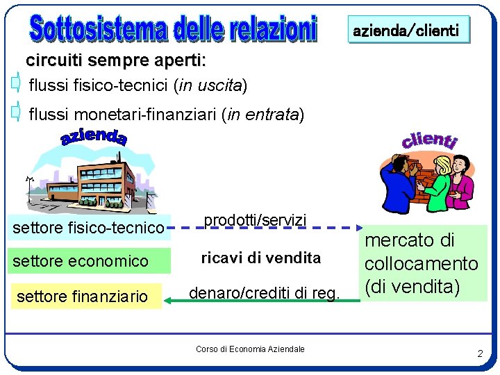 azienda/clienti circuiti sempre aperti: flussi fisico-tecnici (in uscita) flussi monetari-finanziari (in entrata) settore fisico-tecnico