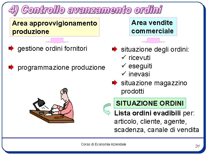 Area vendite commerciale Area approvvigionamento produzione gestione ordini fornitori programmazione produzione situazione degli ordini: