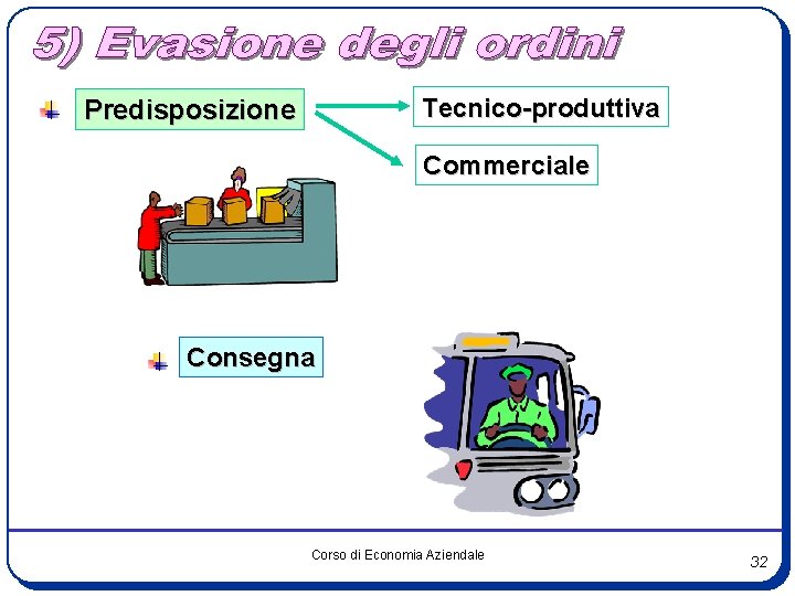 Tecnico-produttiva Predisposizione Commerciale Consegna Corso di Economia Aziendale 32 