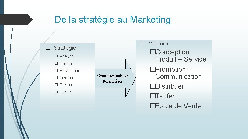 De la stratégie au Marketing � Stratégie � Analyser � Planifier � Positionner �