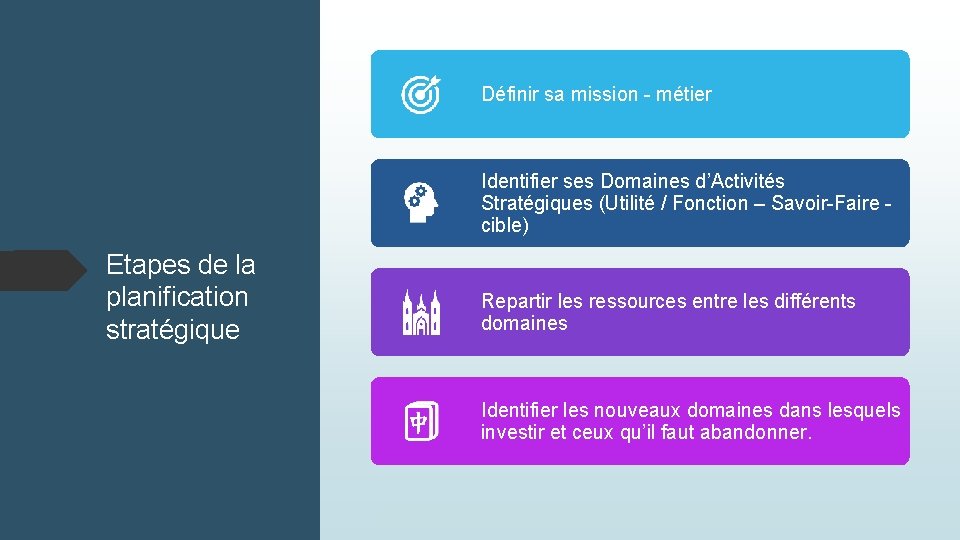 Définir sa mission - métier Identifier ses Domaines d’Activités Stratégiques (Utilité / Fonction –