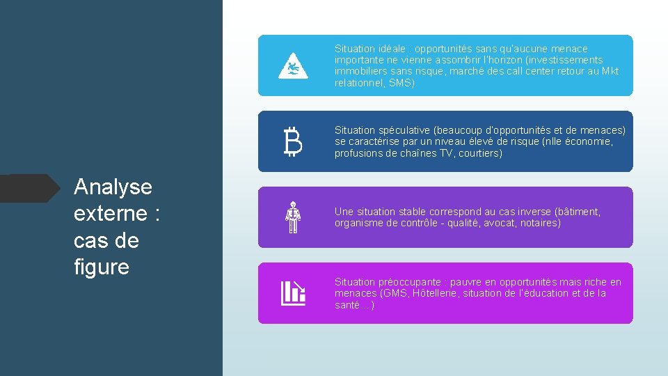 Situation idéale : opportunités sans qu’aucune menace importante ne vienne assombrir l’horizon (investissements immobiliers