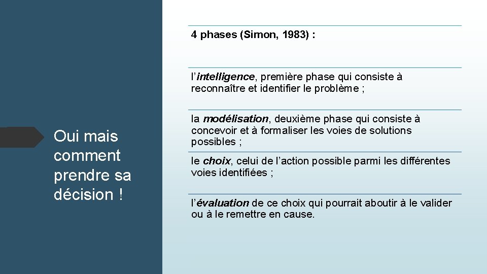 4 phases (Simon, 1983) : l’intelligence, première phase qui consiste à reconnaître et identifier