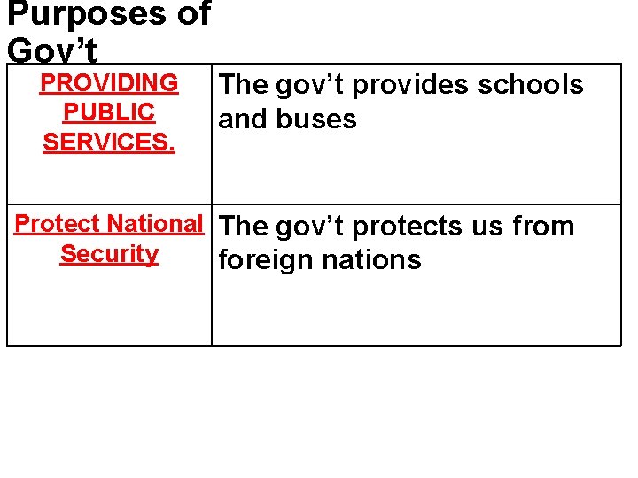 Purposes of Gov’t PROVIDING PUBLIC SERVICES The gov’t provides schools and buses Protect National