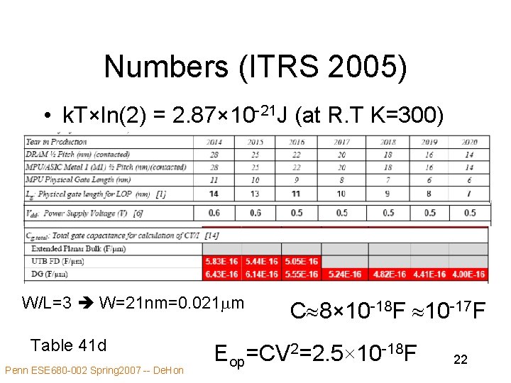 Numbers (ITRS 2005) • k. T×ln(2) = 2. 87× 10 -21 J (at R.