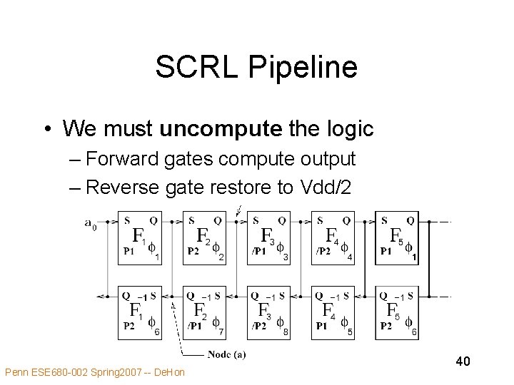 SCRL Pipeline • We must uncompute the logic – Forward gates compute output –