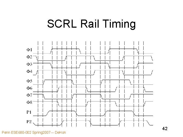 SCRL Rail Timing Penn ESE 680 -002 Spring 2007 -- De. Hon 42 