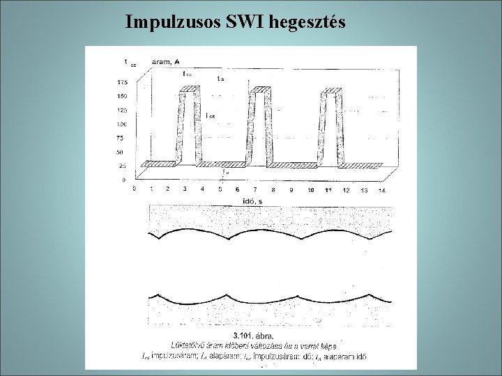 Impulzusos SWI hegesztés 