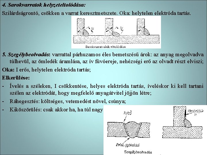 4. Sarokvarratok helyzeteltolódása: Szilárdságrontó, csökken a varrat keresztmetszete. Oka: helytelen elektróda tartás. 5. Szegélybeolvadás: