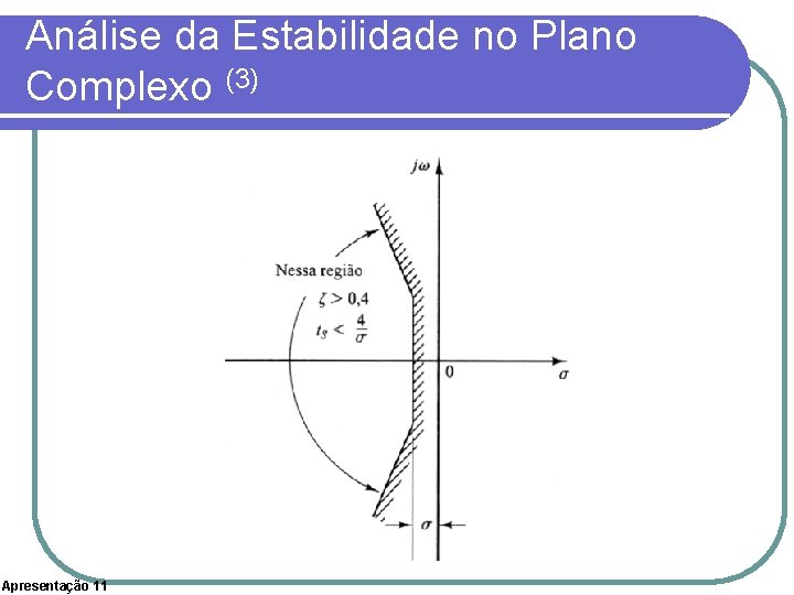 Análise da Estabilidade no Plano Complexo (3) Apresentação 11 