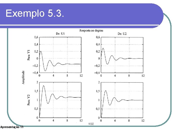 Exemplo 5. 3. Apresentação 11 