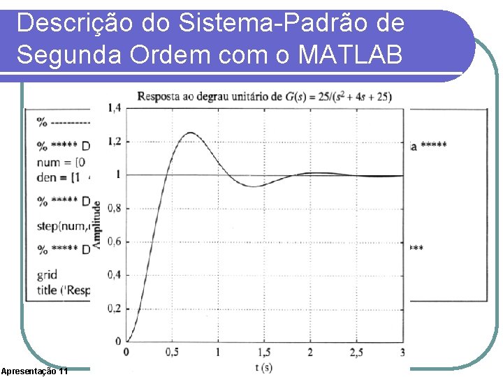 Descrição do Sistema-Padrão de Segunda Ordem com o MATLAB Apresentação 11 