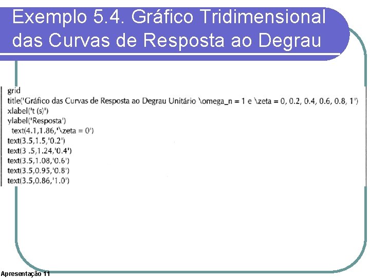 Exemplo 5. 4. Gráfico Tridimensional das Curvas de Resposta ao Degrau Apresentação 11 
