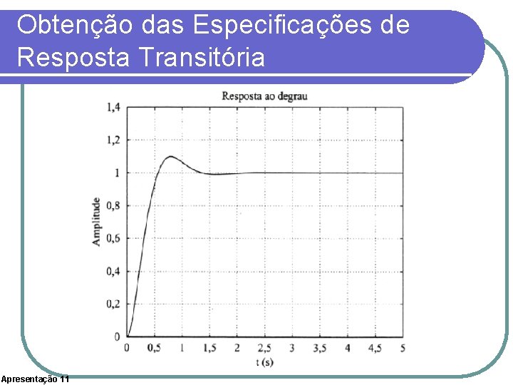 Obtenção das Especificações de Resposta Transitória Apresentação 11 