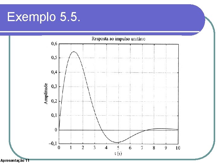 Exemplo 5. 5. Apresentação 11 
