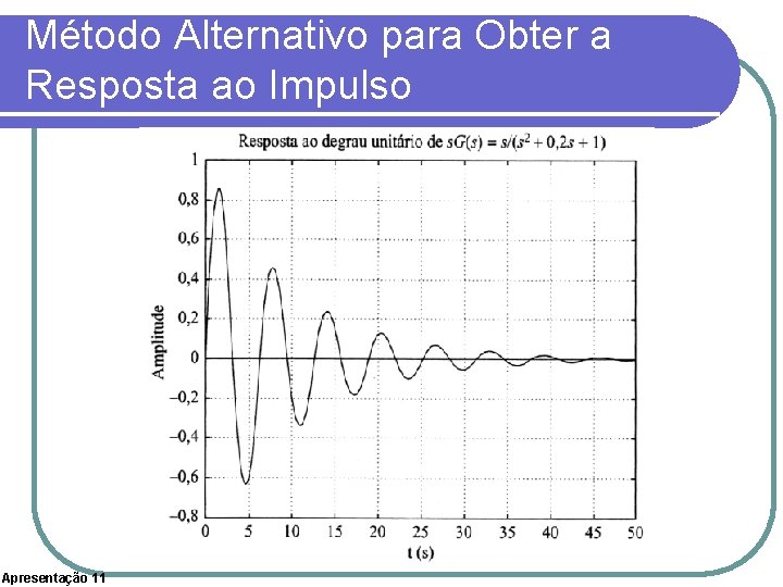 Método Alternativo para Obter a Resposta ao Impulso Apresentação 11 