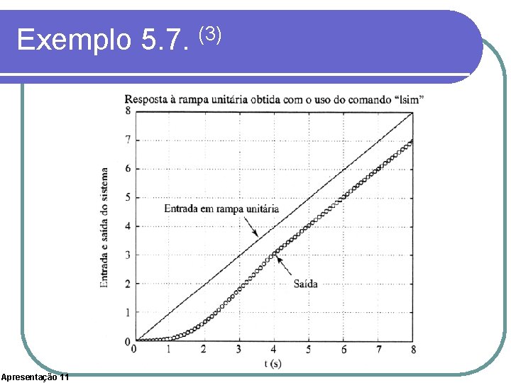 Exemplo 5. 7. (3) Apresentação 11 