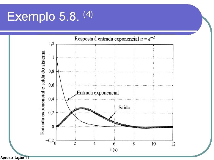 Exemplo 5. 8. (4) Apresentação 11 