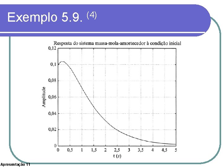 Exemplo 5. 9. (4) Apresentação 11 