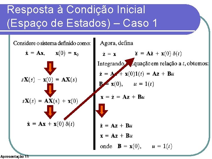 Resposta à Condição Inicial (Espaço de Estados) – Caso 1 Apresentação 11 