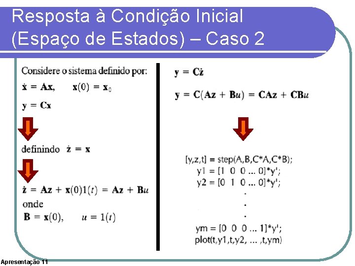 Resposta à Condição Inicial (Espaço de Estados) – Caso 2 Apresentação 11 