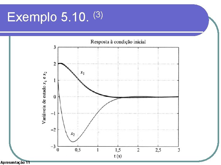 Exemplo 5. 10. (3) Apresentação 11 