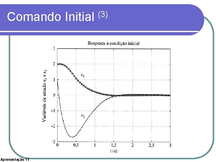 Comando Initial (3) Apresentação 11 