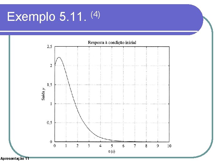Exemplo 5. 11. (4) Apresentação 11 