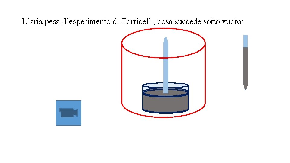 L’aria pesa, l’esperimento di Torricelli, cosa succede sotto vuoto: 