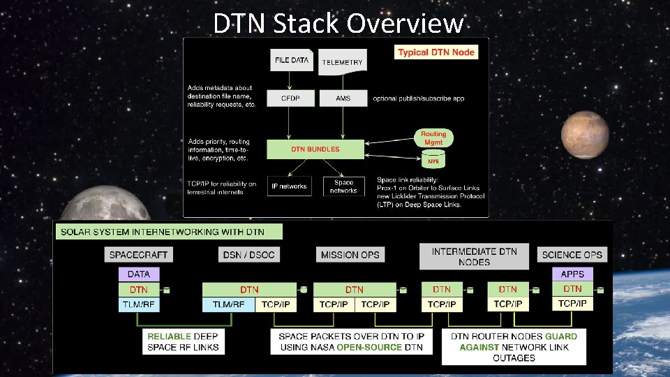 DTN Stack Overview 