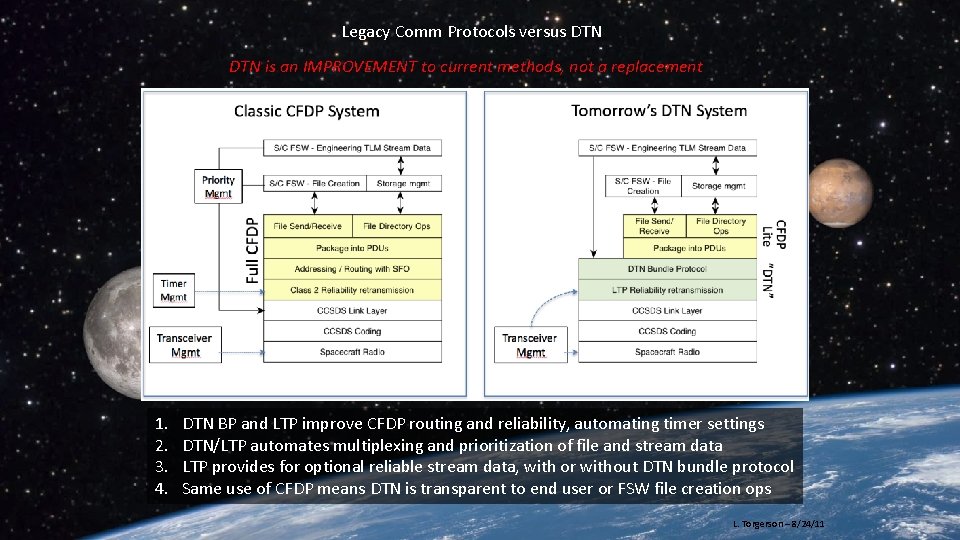 Legacy Comm Protocols versus DTN is an IMPROVEMENT to current methods, not a replacement