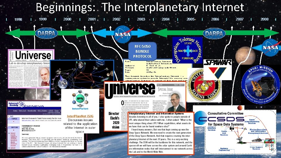 Beginnings: The Interplanetary Internet 1998 1999 2000 2001 2003 2002 2004 2005 RFC-5050 BUNDLE