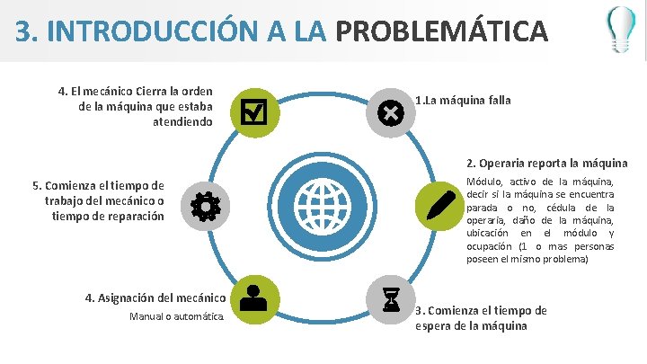 3. INTRODUCCIÓN A LA PROBLEMÁTICA 4. El mecánico Cierra la orden de la máquina