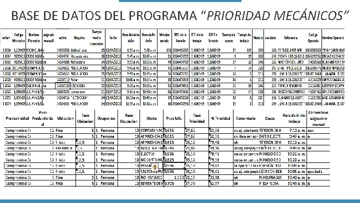 BASE DE DATOS DEL PROGRAMA “PRIORIDAD MECÁNICOS” 