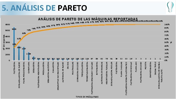 0 ANÁLISIS DE PARETO 82 76 51 39 32 33 16 3 3 3