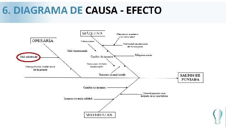 6. DIAGRAMA DE CAUSA - EFECTO ANÁLISIS DE PARETO 