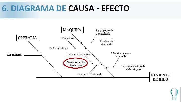 6. DIAGRAMA DE CAUSA - EFECTO ANÁLISIS DE PARETO 