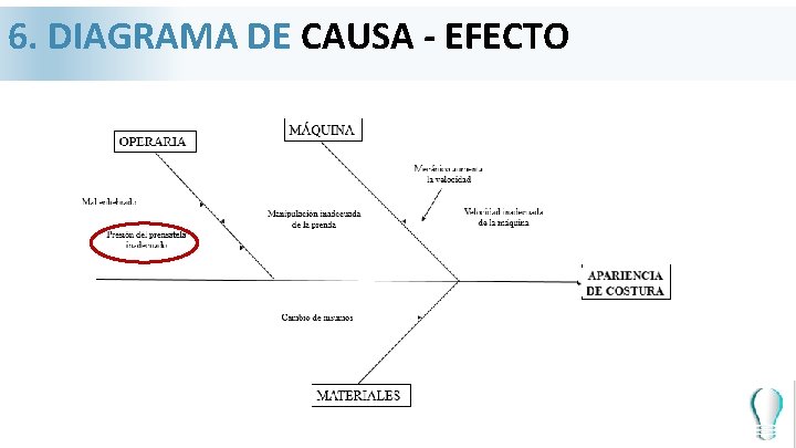 6. DIAGRAMA DE CAUSA - EFECTO 