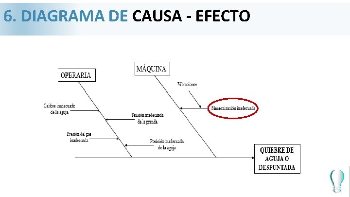 6. DIAGRAMA DE CAUSA - EFECTO ANÁLISIS DE PARETO 