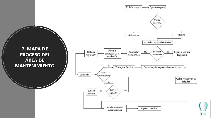 7. MAPA DE PROCESO DEL ÁREA DE MANTENIMIENTO 